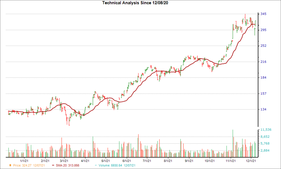 Nvidia (NVDA) Just Flashed Golden Cross Signal: Do You Buy?