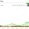 Nvidia Stock (NASDAQ:NVDA): Analysts Are Divided. Is It Overvalued?