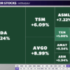 Nvidia stock soars 10% after strong AMD results, bullish call from Morgan Stanley