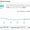 Pfizer Stock (NYSE:PFE): Super Cheap, 5.7% Yield, Potential Weight Loss Catalyst