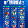 Predicting the top 10 offenses of 2024 | Football 301