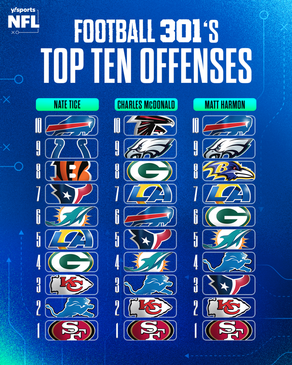 Predicting the top 10 offenses of 2024 | Football 301