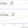 Prediction: 2 Artificial Intelligence (AI) Stocks That Could Be Worth More Than Apple 5 Years From Now