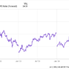 Prediction: 2 Stocks That Will Be Worth More Than Nvidia 5 Years From Now