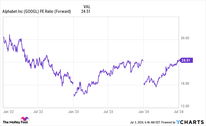 Prediction: 2 Stocks That Will Be Worth More Than Nvidia 5 Years From Now