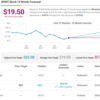 Seeking up to 12.5% Dividend Yield? BTIG Suggests 2 Dividend Stocks to Buy Now