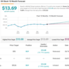 Seeking up to 12% Dividend Yield? Analysts Suggest 2 Dividend Stocks to Buy