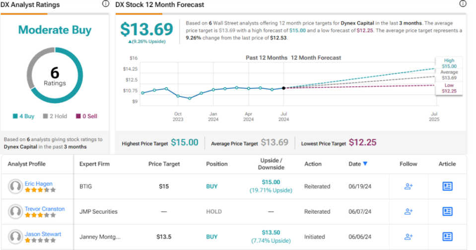 Seeking up to 12% Dividend Yield? Analysts Suggest 2 Dividend Stocks to Buy