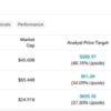 SNOW, MRVL, HUBS: Which “Strong Buy” Tech Stock Is Best?