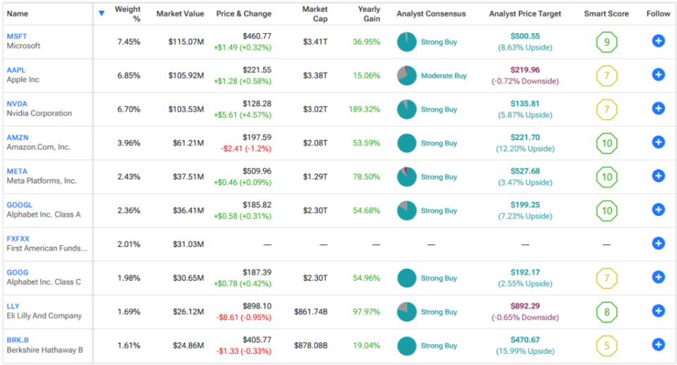 SPYI ETF: Get Paid Every Month, Enjoy the Massive Yield