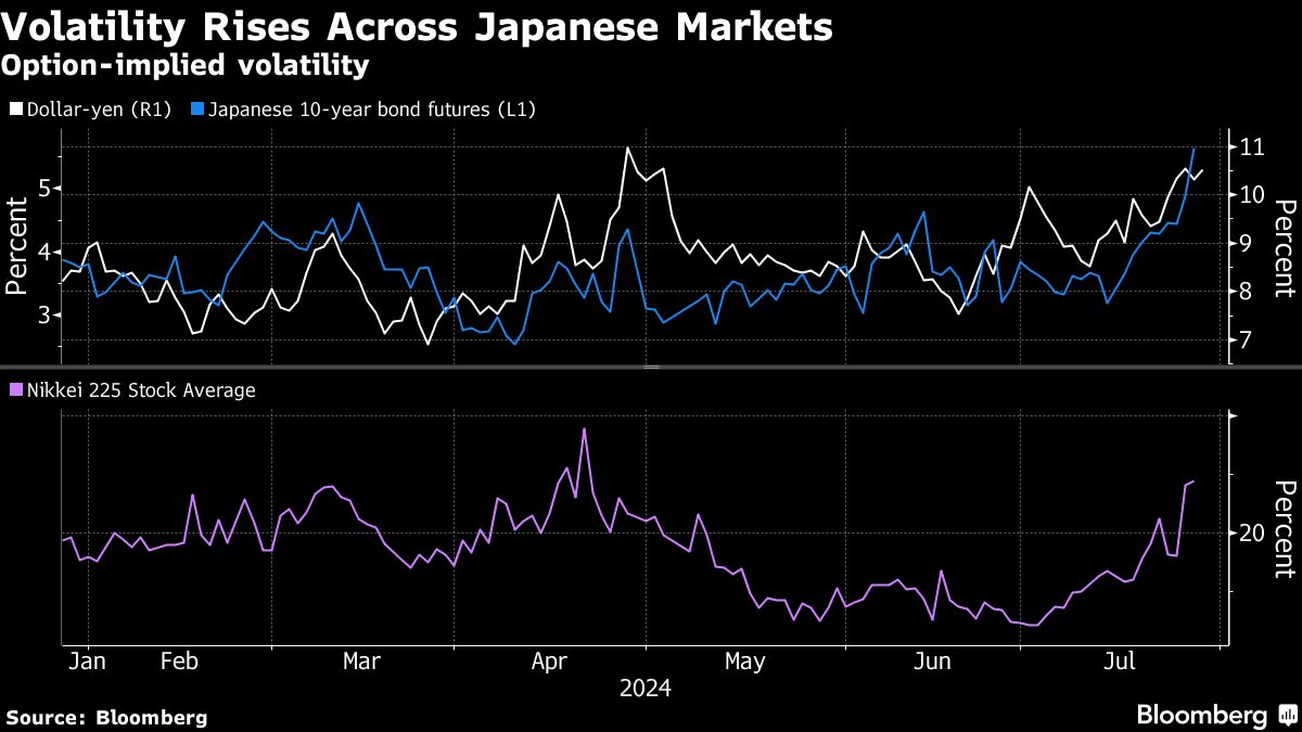 Stocks Rise Before Fed With Earnings in Full Swing: Markets Wrap