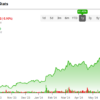 Taiwan Semiconductor Stock (NYSE:TSM): Best Growth In Six Quarters Fuels Bull Case