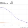 The 2 Highest-Yielding Dividend Stocks in the Dow Jones Offer More Than 5%. Is It Time to Buy?