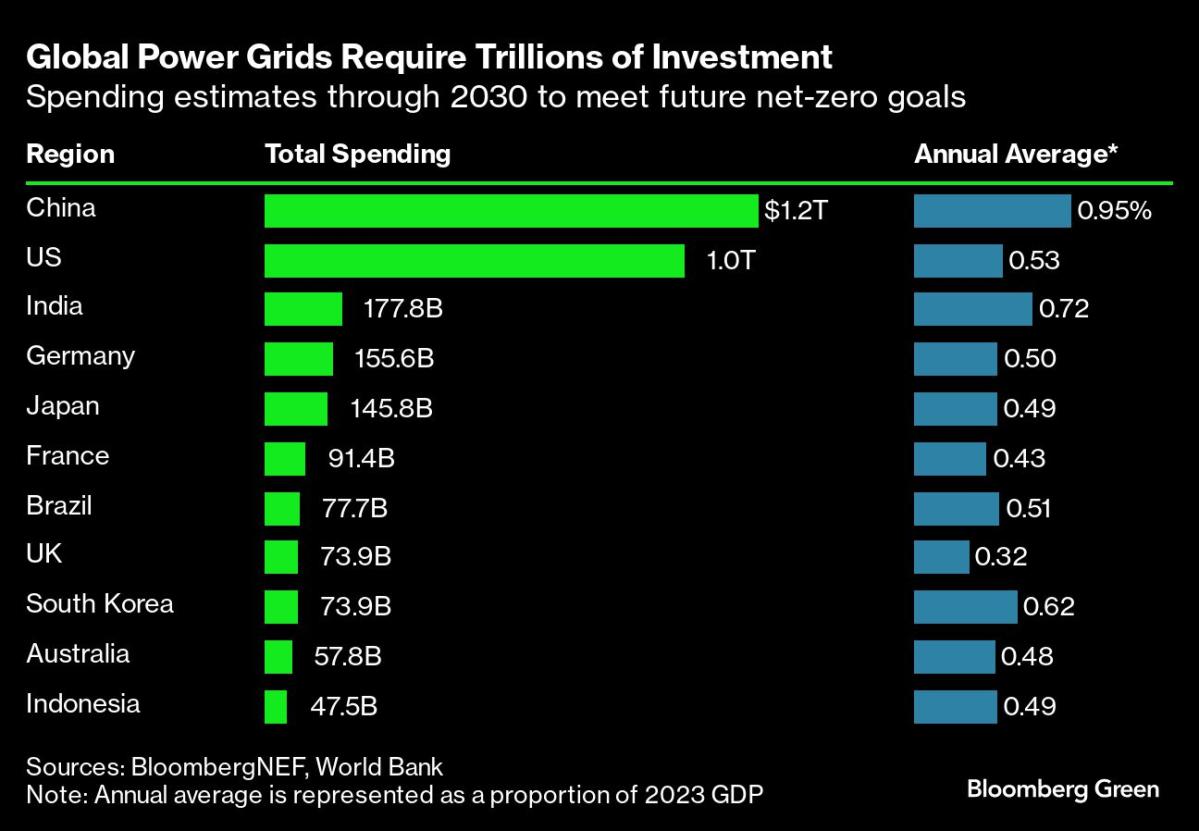 The World’s Power Grids Are Failing as the Planet Warms