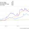 These 3 Stocks Were Among the Best Performers in the First Half of 2024. Here’s Why They’re Due for a Breather in the Back Half of the Year.