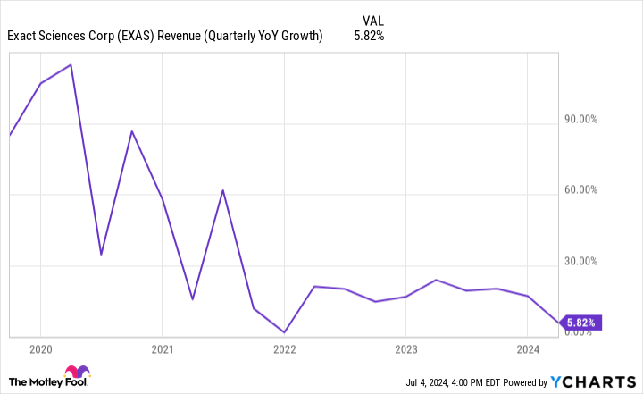 This Cathie Wood Growth Stock Could Soar by 93%, According to Wall Street