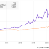 This Dirt Cheap Stock Has Raised Its Dividend for Over 25 Years in a Row. Here’s Why It’s Worth a Look Right Now.