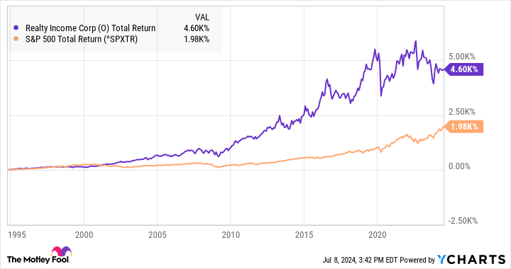 This Dirt Cheap Stock Has Raised Its Dividend for Over 25 Years in a Row. Here’s Why It’s Worth a Look Right Now.