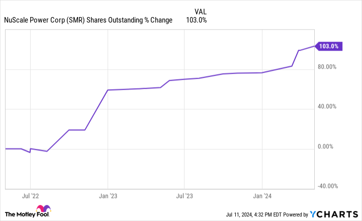 This Hot Nuclear Stock Is Up 300% This Year: Where Will It Land by the End of 2024?