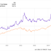 This Ridiculously Cheap Warren Buffett Stock Could Make You Richer