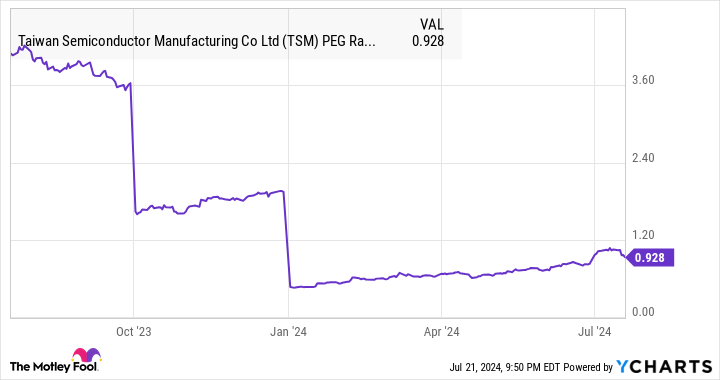 This Undervalued Stock Could Join Nvidia in the Trillion-Dollar Club