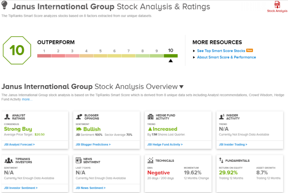 TipRanks’ ‘Perfect 10’ Picks: 2 Top-Scoring Stocks for the Second Half of 2024