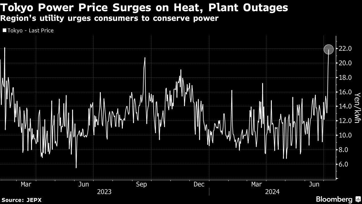 Tokyo Faces Tight Power Supply on Scorching Heat, Plant Outages