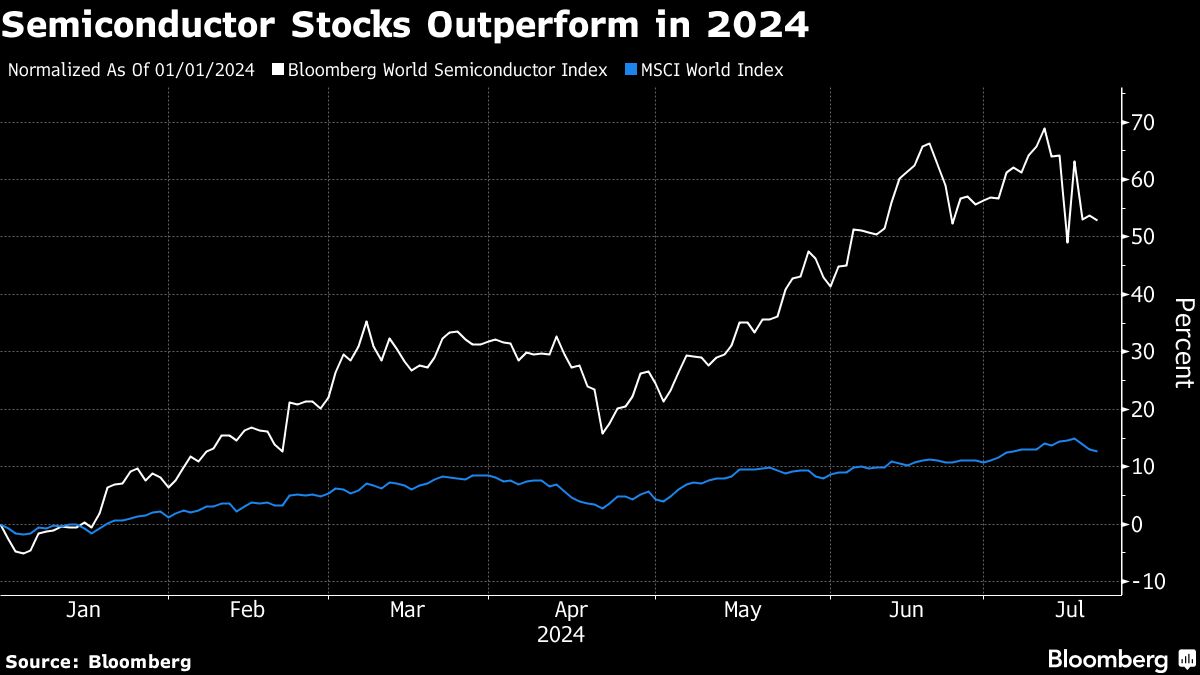 Top Taiwan Tech Fund Says There’s Still More Juice in AI Rally