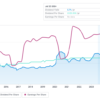 Top US Dividend Stocks To Watch In July 2024