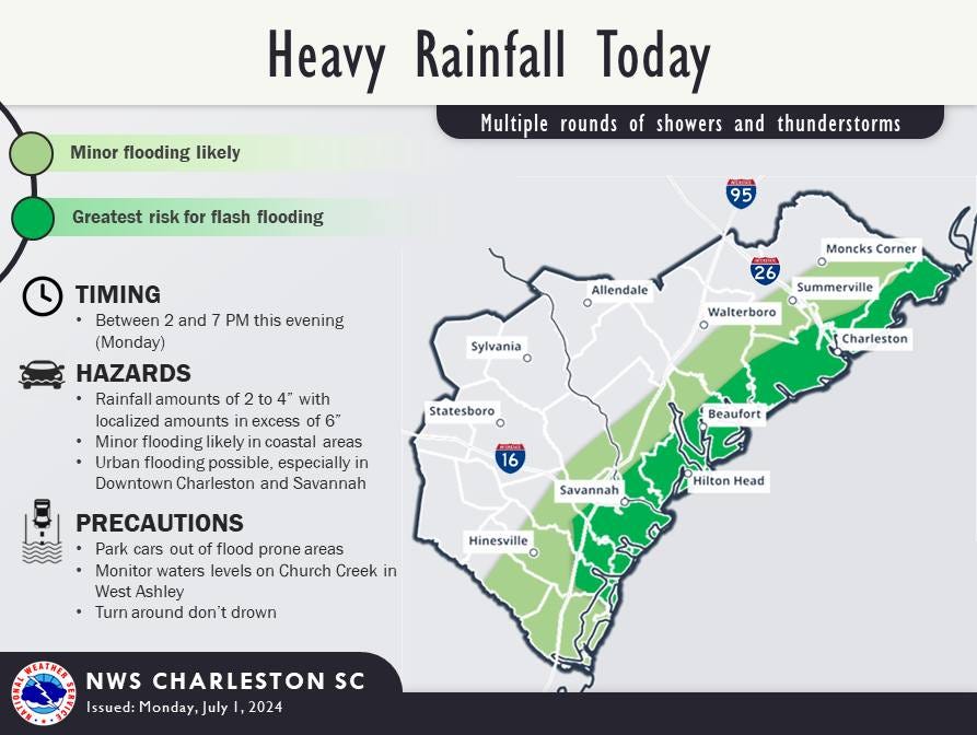 ‘Torrential’ downpours could drop 6 inches of precipitation in Savannah Monday