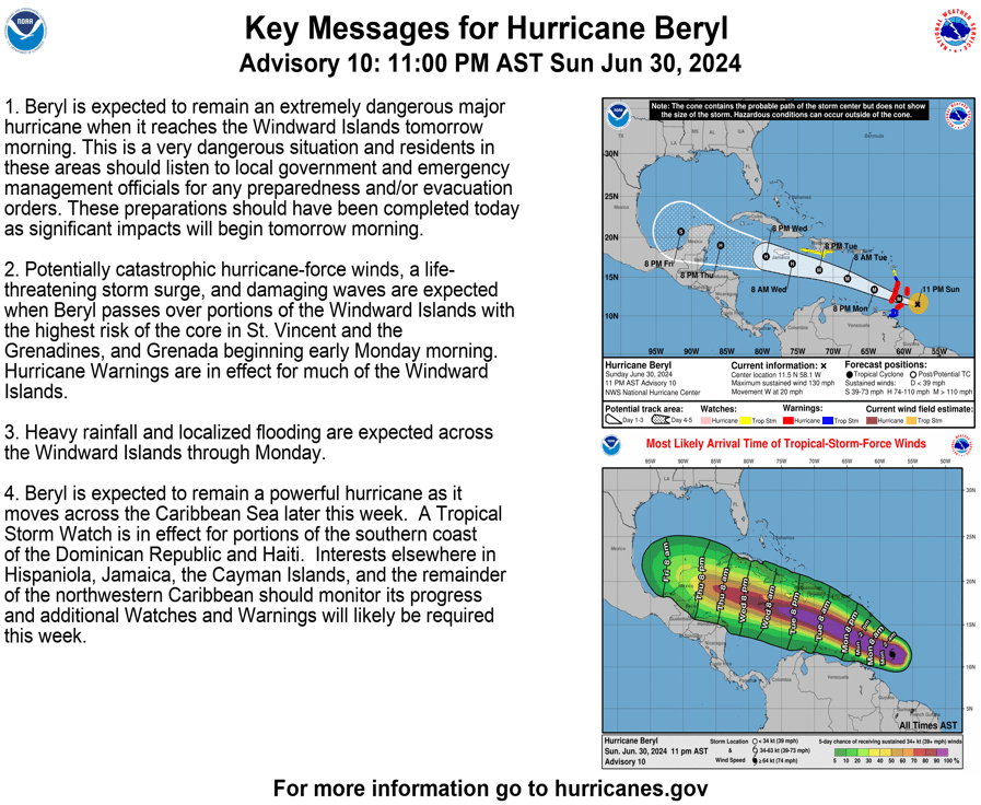 Tropical Atlantic Comes Alive; Beryl still a very dangerous Cat. 4 hurricane as Tropical Storm Chris forms off Mexican coast