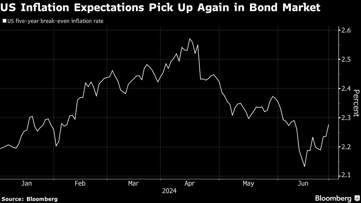 Trump Ascendancy Has Morgan Stanley Team Touting Steeper Curve