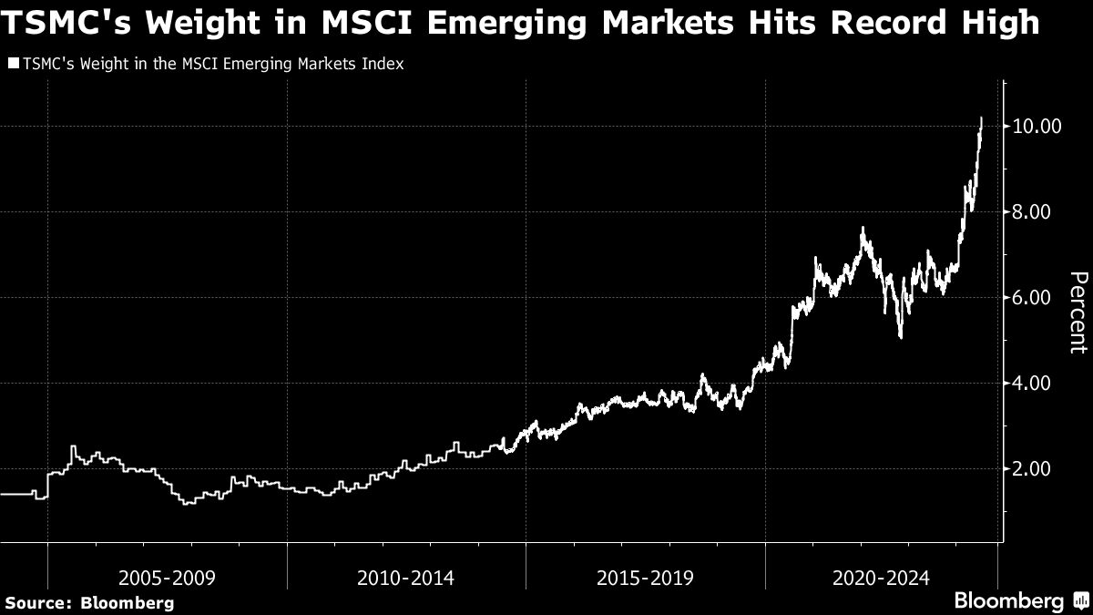 TSMC’s Second Quarter Results May Fuel Its 0 Billion Rally as AI Demand Soars