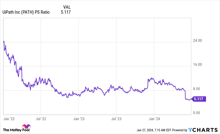 UiPath Stock Is Down 49% This Year. Here’s Why It’s Time to Double Down.