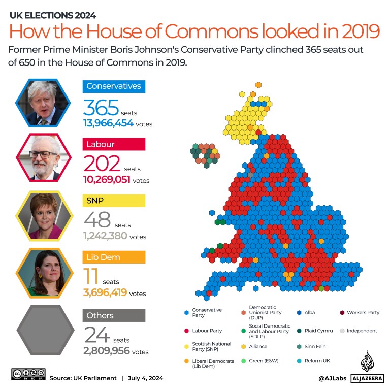 UK general election live results 2024: By the numbers