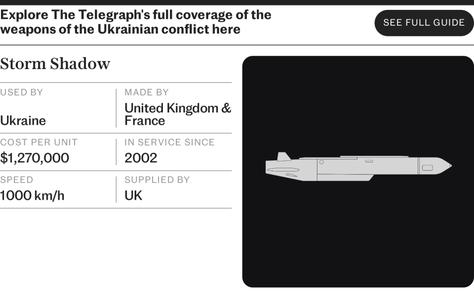 UK hasn’t allowed Ukraine to use Storm Shadow missiles inside Russia, MoD clarifies