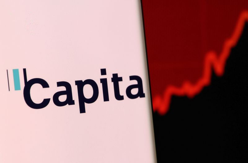 UK’s Capita surges about 23% on sale of software business