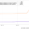 Up 42% in 2024, This Artificial Intelligence (AI) Stock Could Get a Big Boost in July