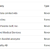 Upcoming Stock Splits This Week (July 29 to August 2) – Stay Invested