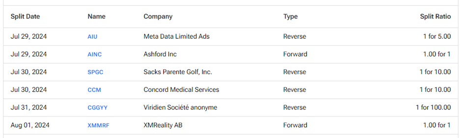 Upcoming Stock Splits This Week (July 29 to August 2) – Stay Invested