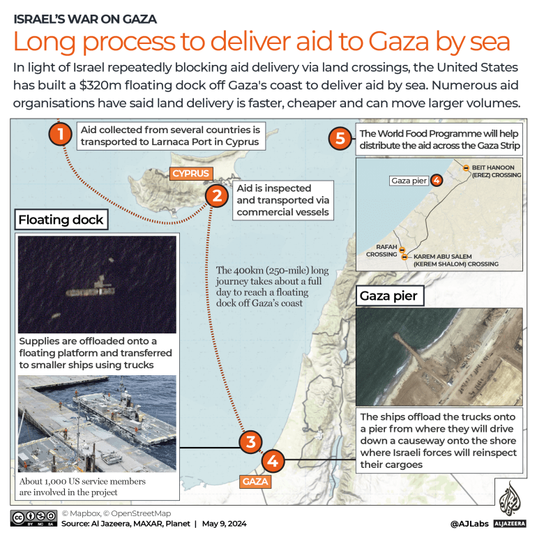 US military shuts down problematic Gaza aid pier, shifts to Israeli port