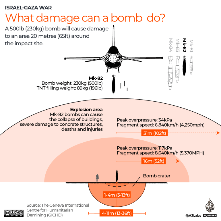 US resumes sending shipments of 500-pound bombs to Israel