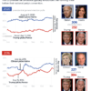 Vance or Harris: Does a VP pick help win the US election?