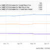 Wall Street May Be Underestimating This Artificial Intelligence (AI) Stock: 2 Reasons Why You Should Consider Buying While It Remains Beaten-Down