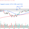 Watch These Alphabet Stock Levels After Report Google Parent Weighing B Purchase