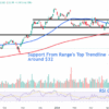 Watch These Intel Stock Price Levels After Chipmaker Climbs to Two-Month High