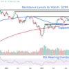 Watch These Tesla Stock Price Levels After Last Week’s Huge Rally