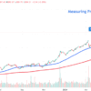 Watch This Costco Price Level as Stock Gains On Membership Fee Hike, Strong Sales