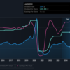 Wells Fargo (NYSE:WFC) Is Increasing Its Dividend To alt=