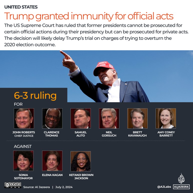 What does Trump’s Supreme Court immunity decision mean?